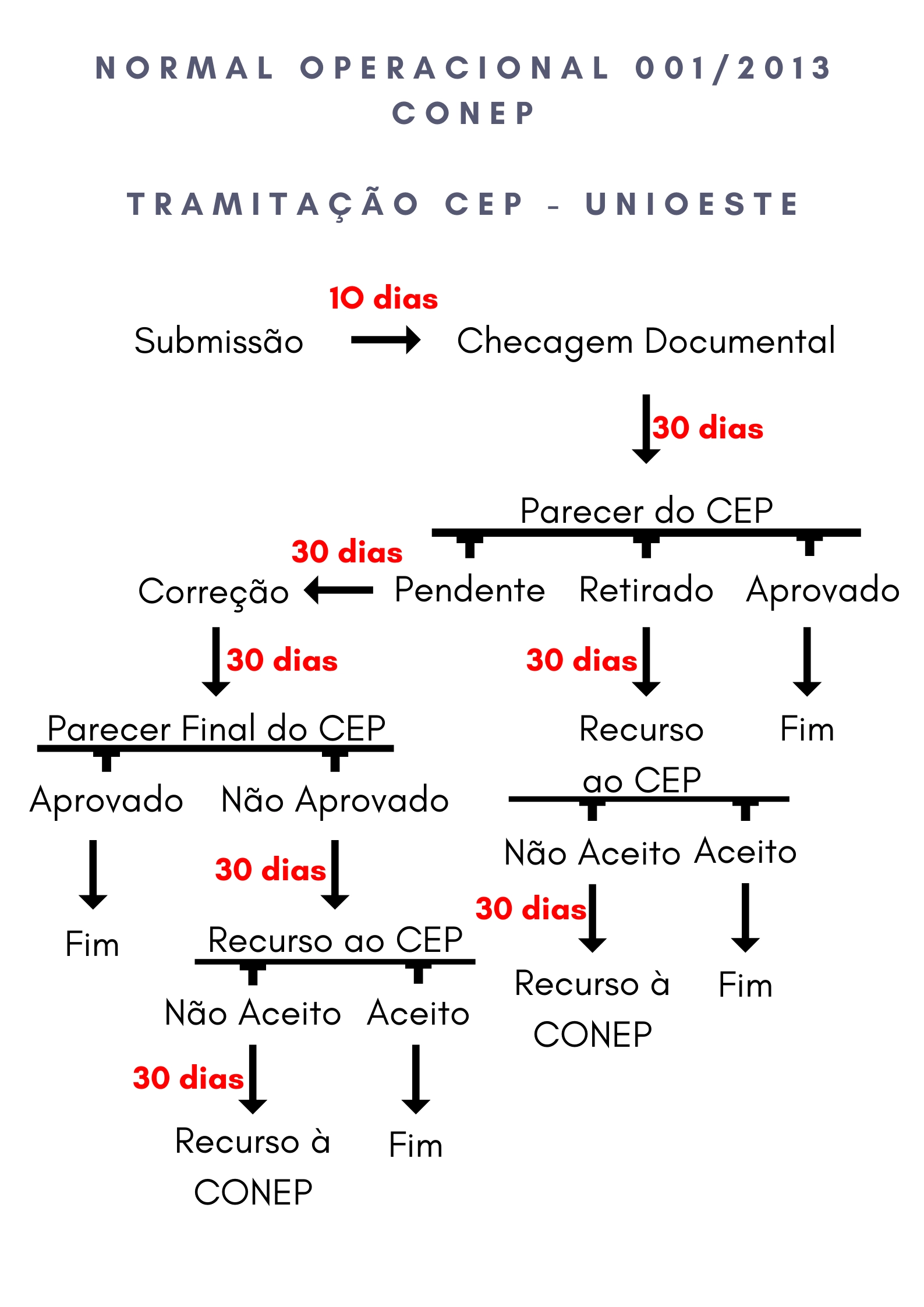 Tramitacao