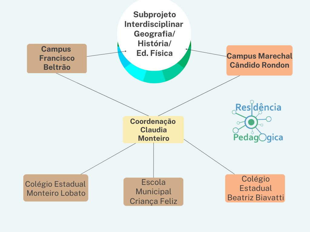 Organograma PRP 2022 2023 Geografia